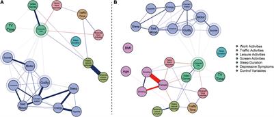 Network Analysis of Time Use and Depressive Symptoms Among Emerging Adults: Findings From the Guizhou Population Health Cohort Study